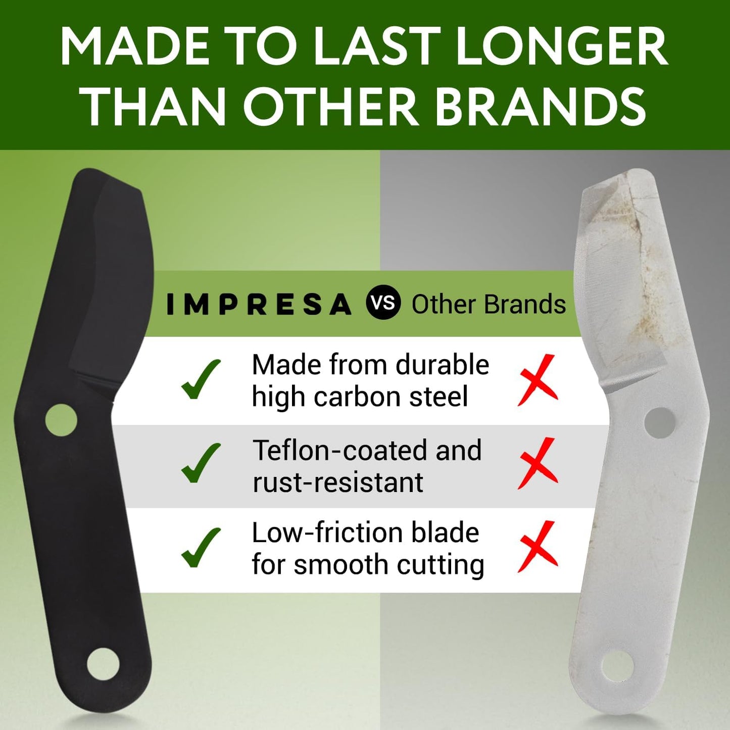 Lopper Replacement Blades - 2 Pack, Compatible with Fiskars PowerGear 25"/31" & PowerGear 2 27"/32" - Bypass Lopper Blades - PTFE-Coated for Gardening Tools - Ambidextrous with Storage Bag