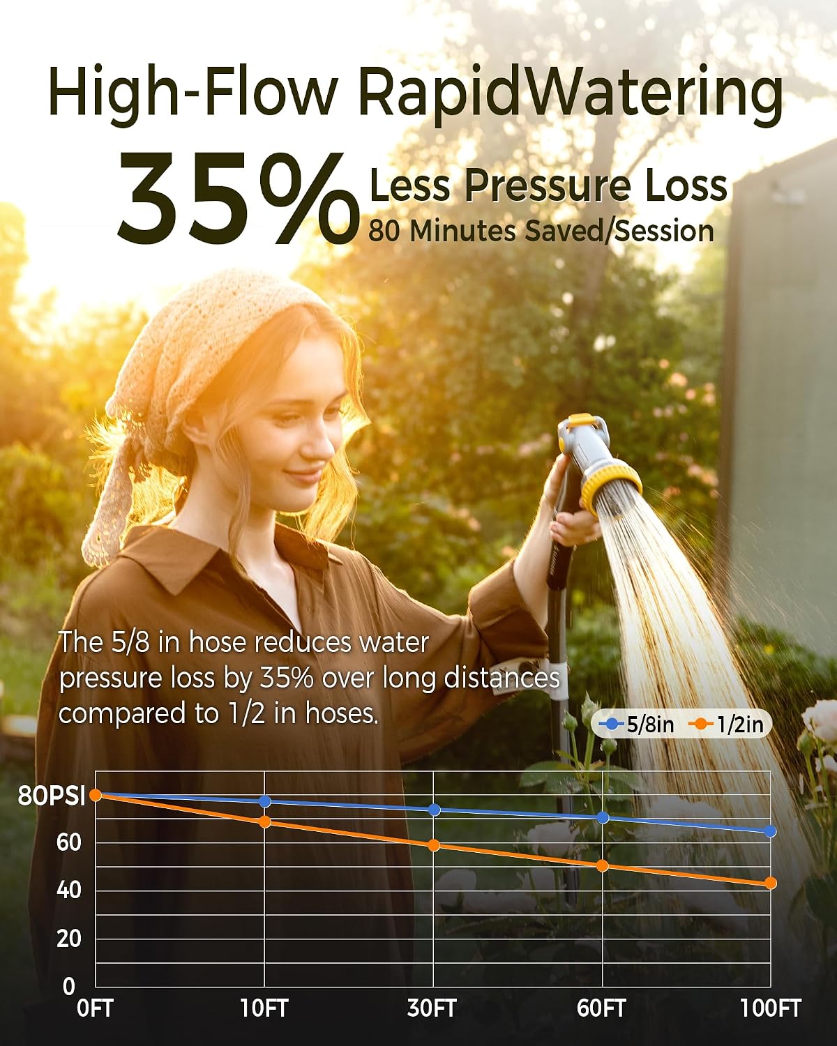 GLAHODEN Retractable Garden Hose Reel 5/8 in x 100 ft Metal Bracket, 2026 Upgraded Dual Ratchet Lock UV & Freeze Protection Brass Seal Slow Retraction Anti-Tangle Hose 180°Swivel