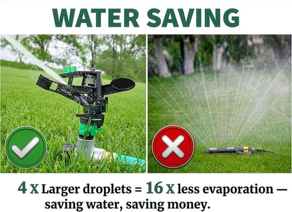 APT Sprinklers for Yard Lawn & Garden| 80 to 5800 Sq Ft Adjustable (2-Pack)