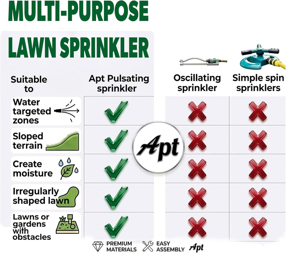APT Sprinklers for Yard Lawn & Garden| 80 to 5800 Sq Ft Adjustable (2-Pack)