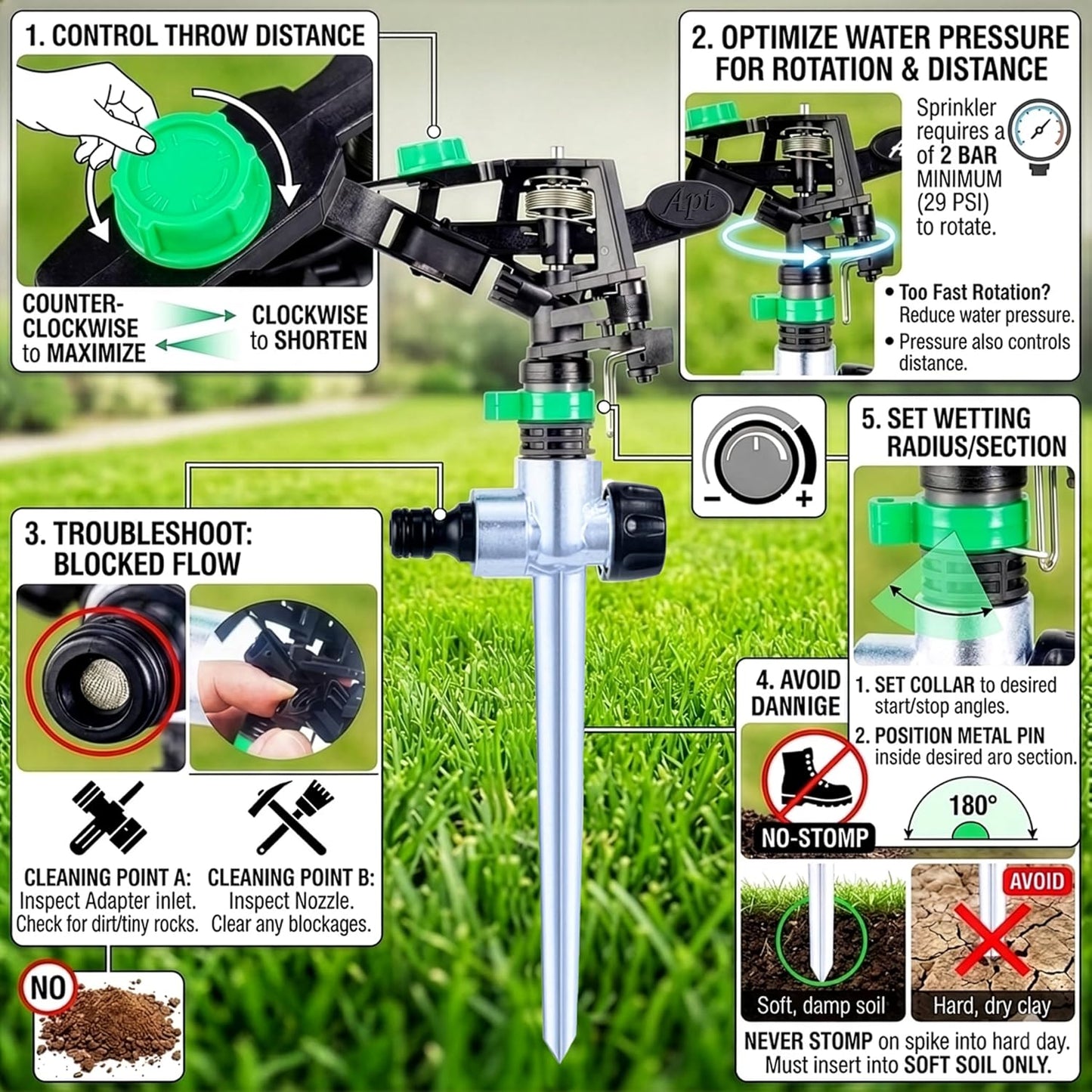 APT Sprinklers for Yard Lawn & Garden| 80 to 5800 Sq Ft Adjustable (2-Pack)