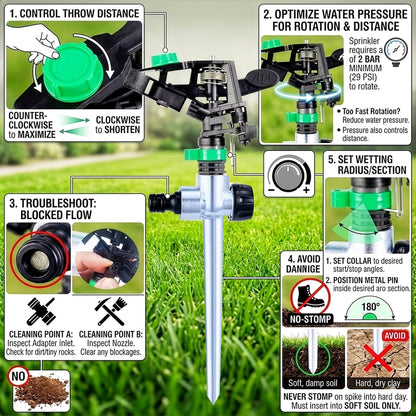 APT Sprinklers for Yard Lawn & Garden| 80 to 5800 Sq Ft Adjustable (2-Pack)