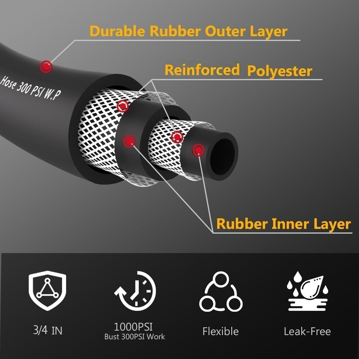 Guitrees Leader Garden Hose 10ft x 5/8", Heavy Duty Short Water Hose, Female to Female Fittings, Five Layered Braiding for Durability, 1000PSI Burst, 300PSI Working (Black) - Colors A