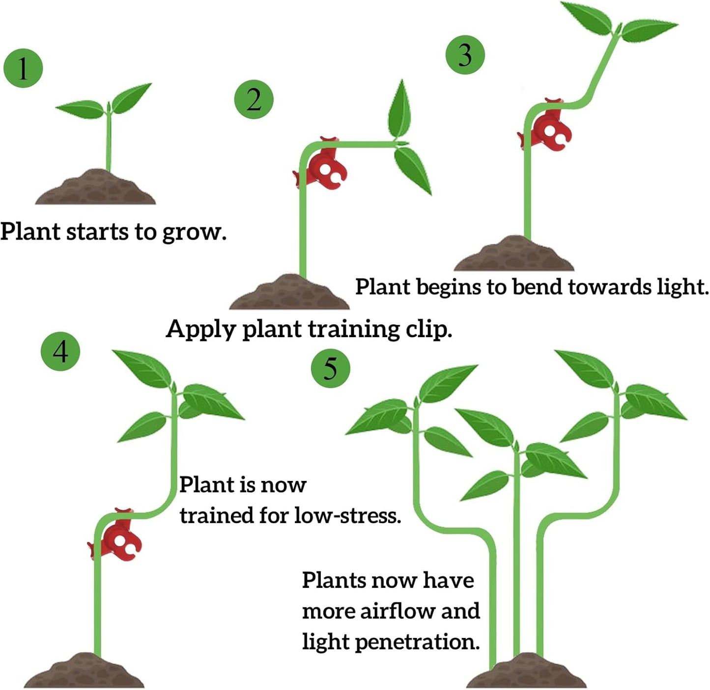 Goaste 100 Pack Plant Training Clips, 90 Degrees Plant Stem Bender, Low Stress Plant Branch Trainer Clips for Flowers, Vegetables, Plant Gardening (Circle Style,Red)