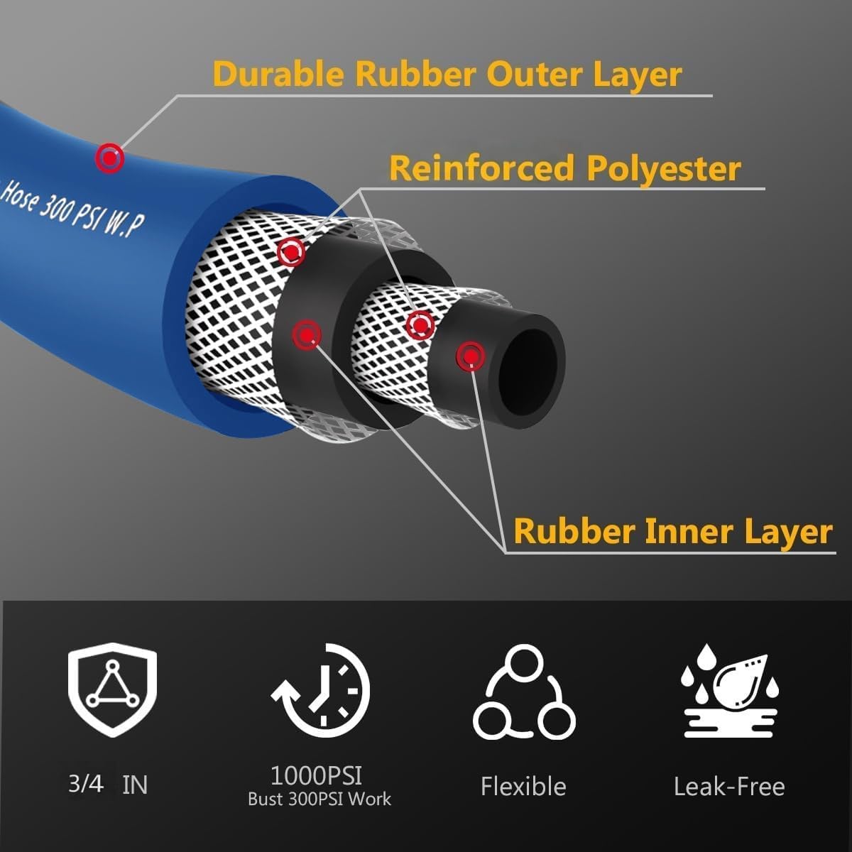 Guitrees Leader Garden Hose 10ft x 5/8", Heavy Duty Short Water Hose, Female to Female Fittings, Five Layered Braiding for Durability, 1000PSI Burst, 300PSI Working (Black) - Colors A
