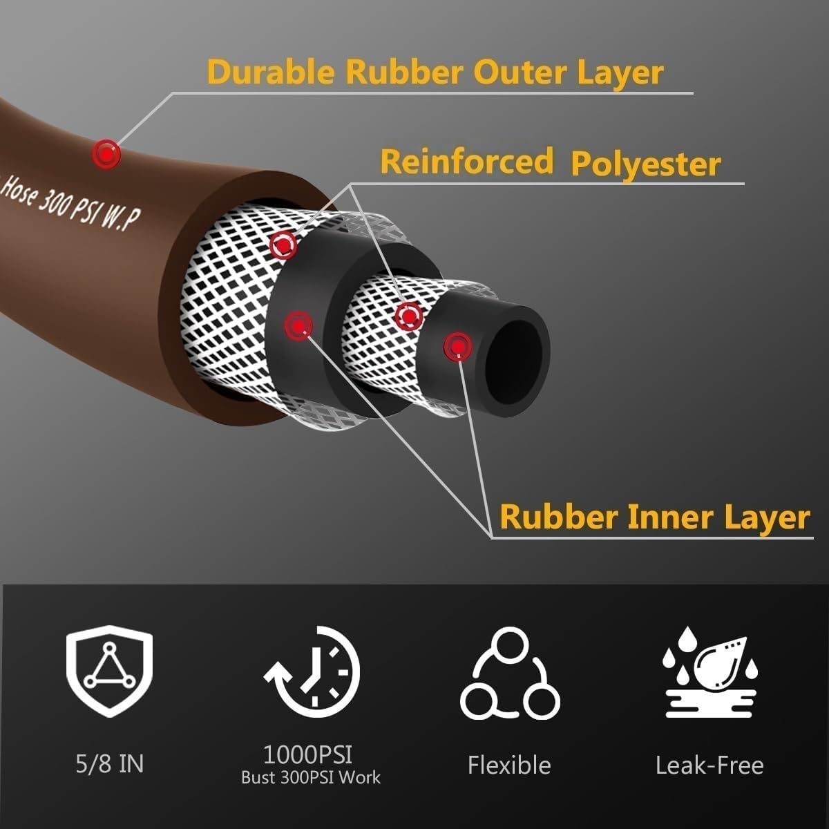 Guitrees Leader Garden Hose 10ft x 5/8", Heavy Duty Short Water Hose, Female to Female Fittings, Five Layered Braiding for Durability, 1000PSI Burst, 300PSI Working (Black) - Colors B