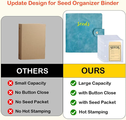Seed Storage Organizer Binder, 3 Ring Seed Packet Organizer with 100 Pockets(25 Pack Clear Sheet Protectors), Garden Seed Holder Book for Envelopes, Seed Saving Keeper, Green