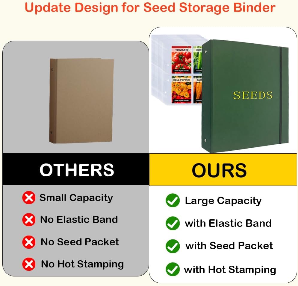 Seed Storage Organizer Binder, 3 Ring Seed Packet Organizer with 100 Pockets(25 Pack Clear Sheet Protectors), Garden Seed Holder Book for Envelopes, Seed Saving Keeper, Green