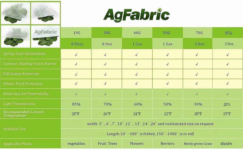 Plant Covers Freeze Protection Row Covers 1.5oz 7'x50' Frost Cover for Freeze Protection,Frost Blanket for Plants,White - Colors B