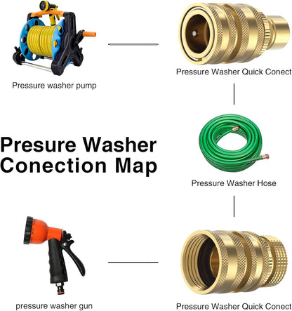 Heavy Duty 3/4'' Garden Hose Quick Connect Fittings, 2 Sets