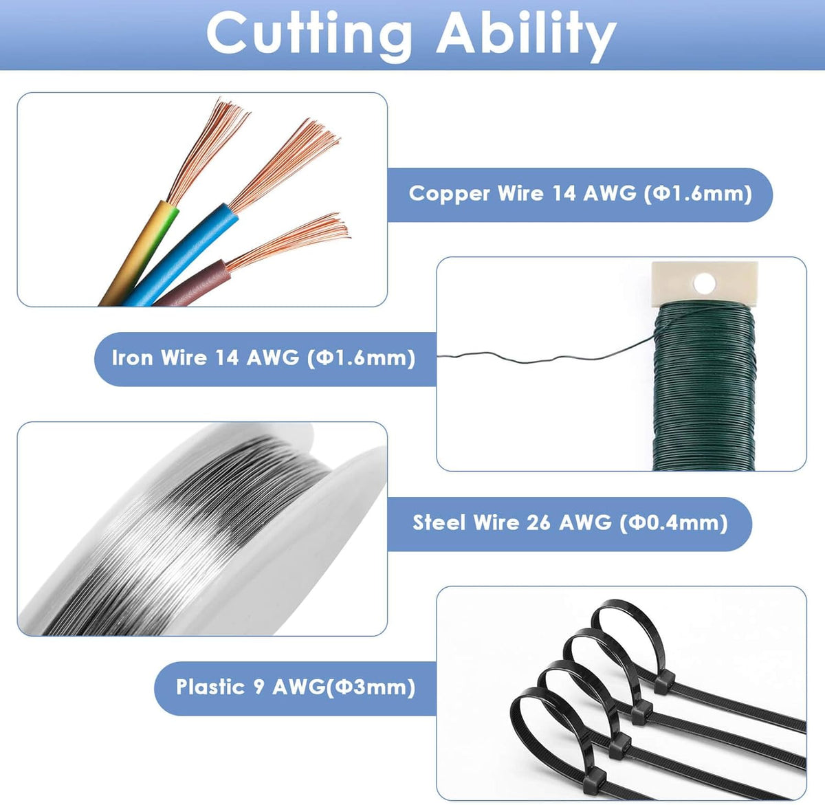 Wire Cutters, Small Side Cutters for Crafts, Flush Cutting Pliers for Jewelry Making, Floral Wire Cutters for Artificial Flowers, Zip Tie Cutters for Cable Tie, Wire Cutting Tool for Guitar Strings