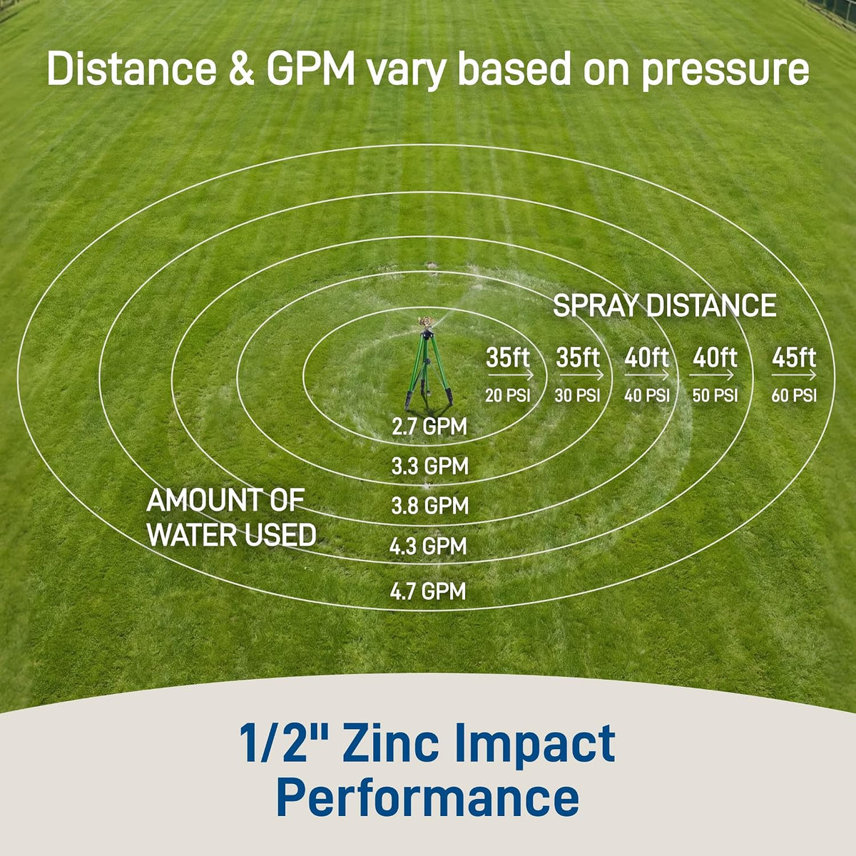 Tripod Lawn Zinc Impact Sprinkler - 360 Degree Rotating Yard Sprinkler with Adjustable Height - Heavy-Duty Zinc - High-Pressure Nozzle - for Large Lawn Coverage - 56667