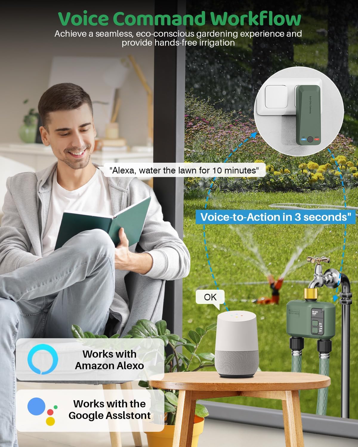 WiFi Water Timer 2 Zone for Garden Hose