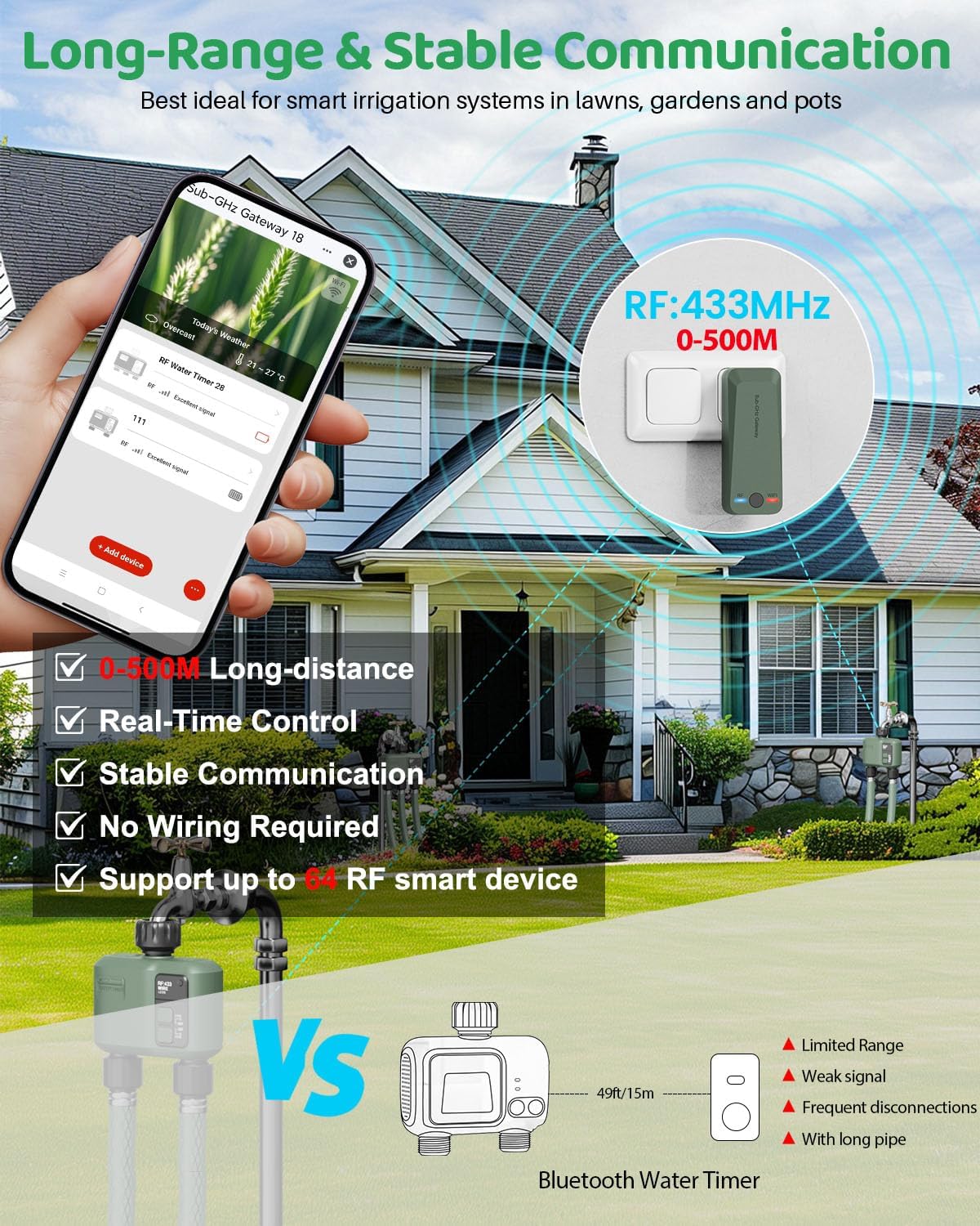 WiFi Water Timer 2 Zone for Garden Hose