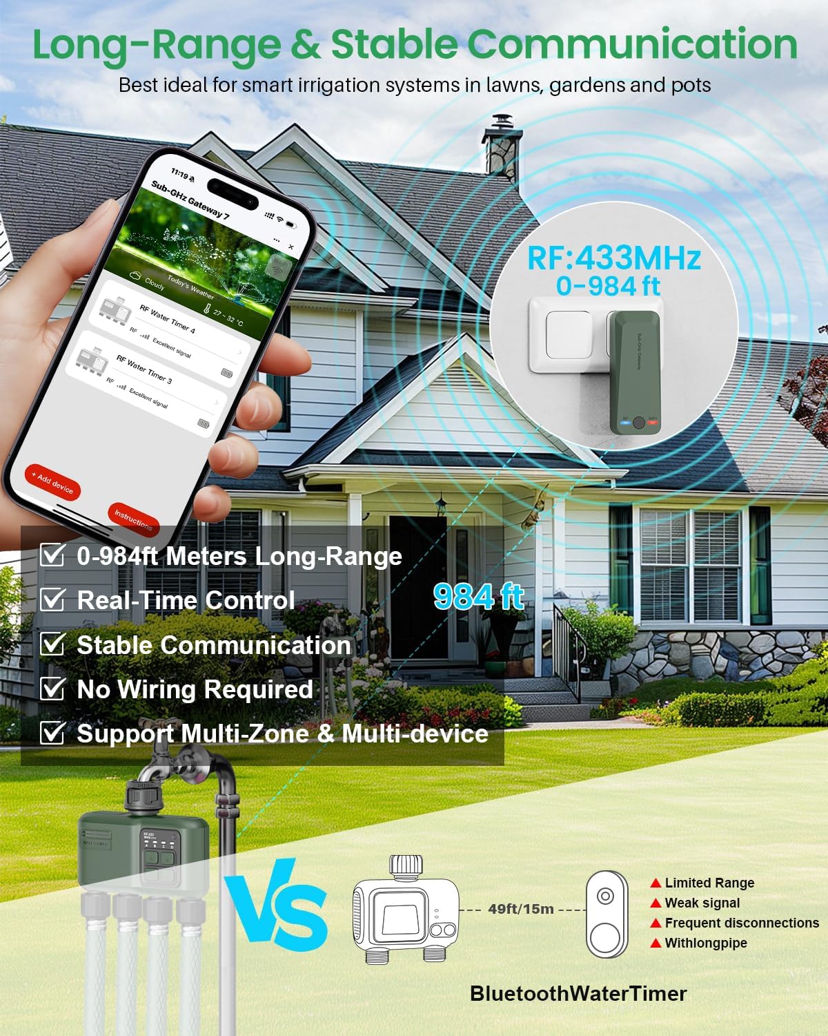 WiFi Water Timer 2 Zone for Garden Hose