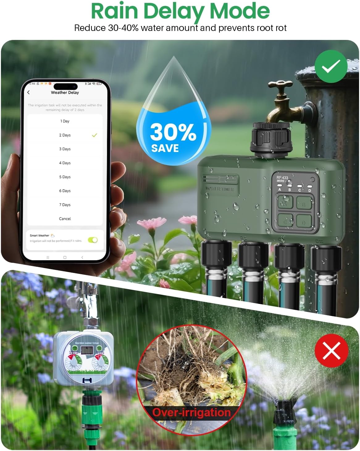 WiFi Water Timer 2 Zone for Garden Hose
