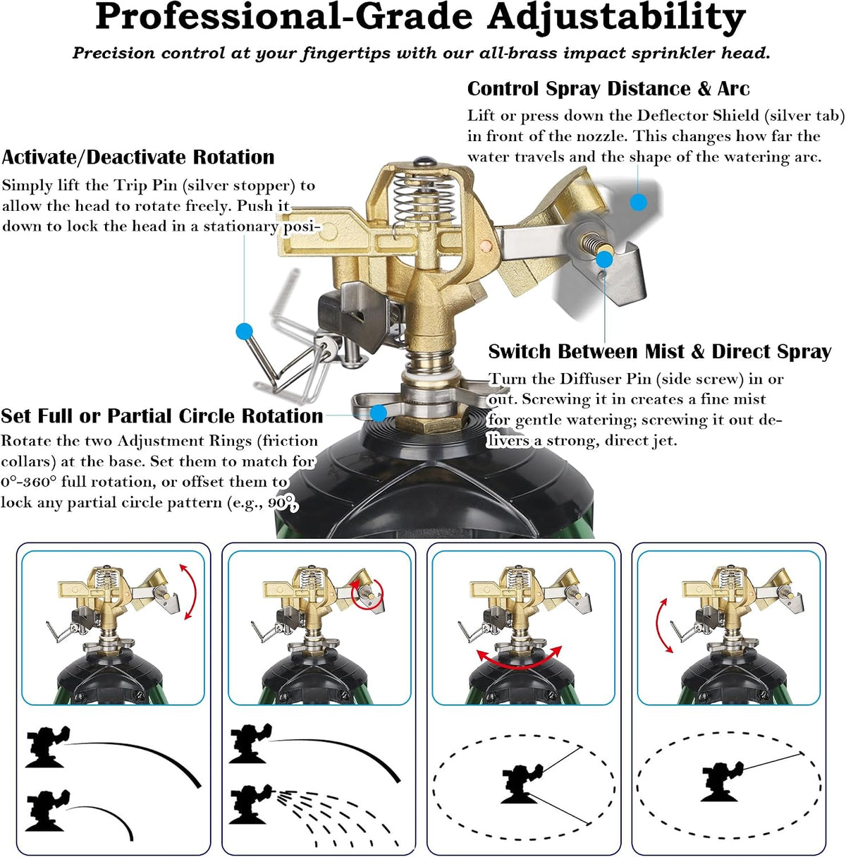 Impact Sprinkler on Tripod Base, 360° Adjustable Brass Sprinkler Head with Stakes, Heavy Duty Metal Tripod Lawn Sprinkler for Large Area Lawn, Yard & Garden Irrigation, 1 Pack