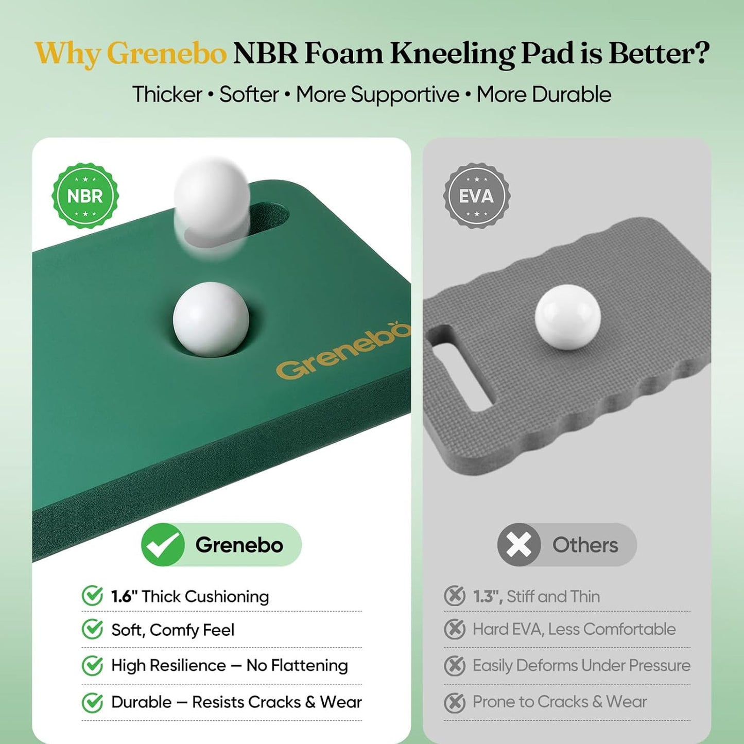 Grenebo 2-Pack 1.6" Extra Thick NBR Foam Garden Kneeling Pads, Ultra Soft Cushion Kneeling Pads for Gardening, Gardening Kneeling Pad for Baby Bathing, Work, Exercise, 17.3×11×1.6 in, Green