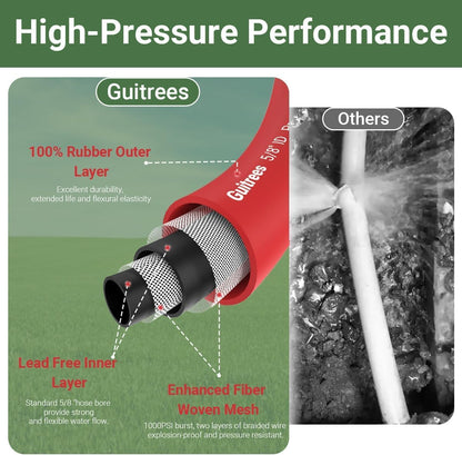 Guitrees Leader Garden Hose 10ft x 5/8", Heavy Duty Short Water Hose, Female to Female Fittings, Five Layered Braiding for Durability, 1000PSI Burst, 300PSI Working (Black) - Colors B