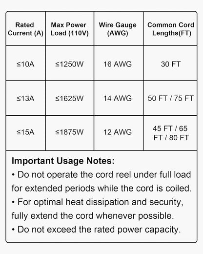65FT Retractable Extension Cord Reel, Heavy Duty 12AWG/3C SJTOW Cord
