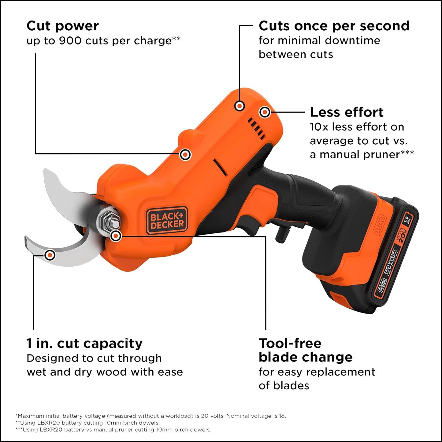 BLACK+DECKER 20V MAX* Cordless Pruner Electric Pruning Shears, Battery and Charger Included, 900 Cuts Per Charge, Electric Pruner, Tool Free Blade Change (BCPR320C1)