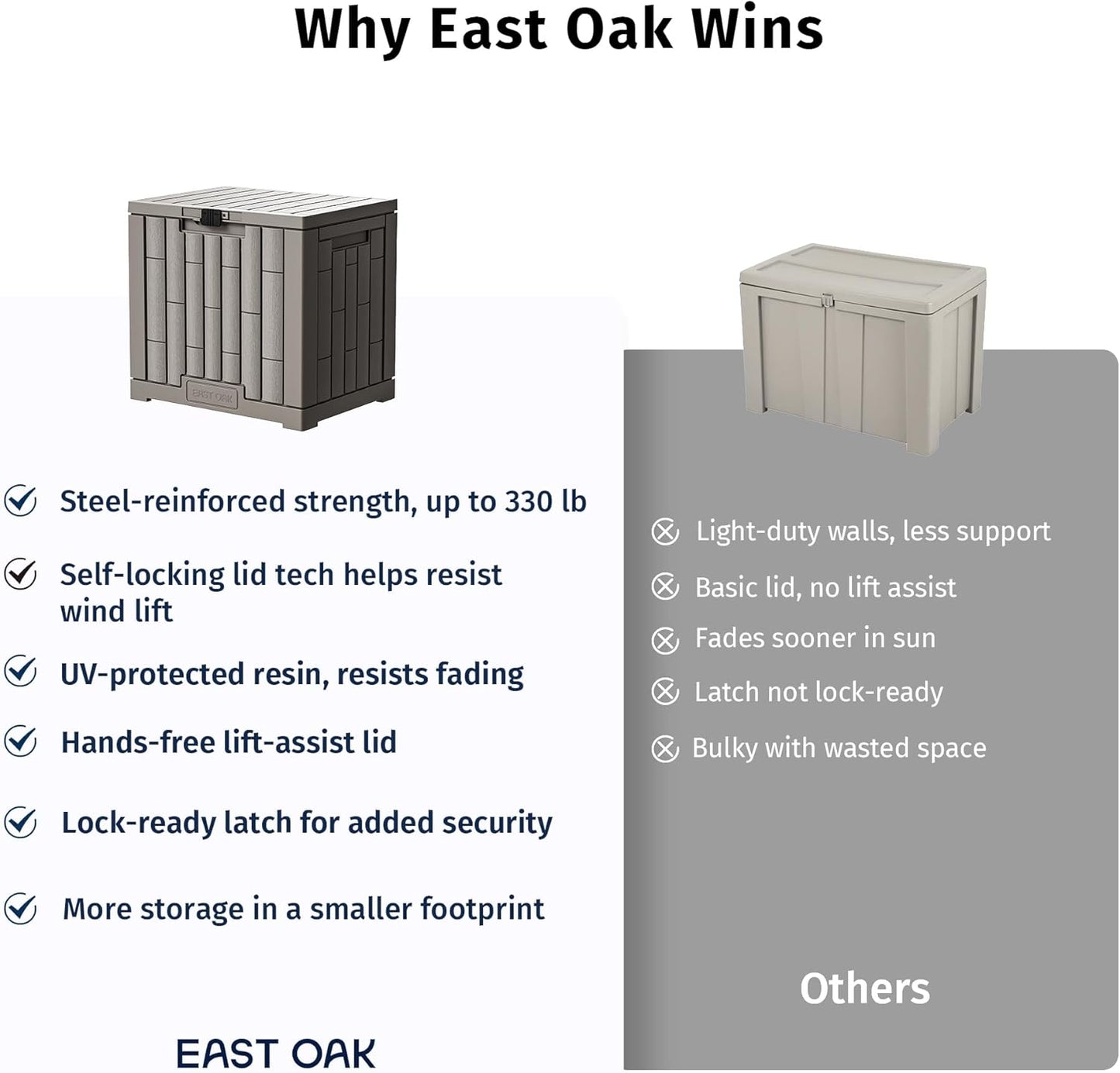 EAST OAK Outdoor Storage Box, 31 Gallon Deck Box Indoor and Outdoor Use, Waterproof Resin Storage Bin for Package Delivery, Patio Cushions, Gardening Tools, Lockable, UV Resistant, Grey