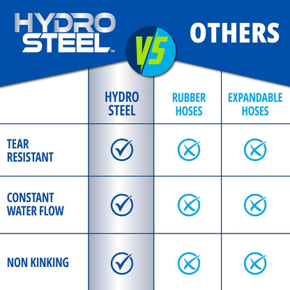Hydrosteel 50 Ft Metal Garden Hose with Nozzle, Water Hose Made from Heavy Duty 304 Stainless Steel, Flexible, Lightweight, Crush Resistant Fittings, Non Kinking, 5/8” Diameter, 600 PSI