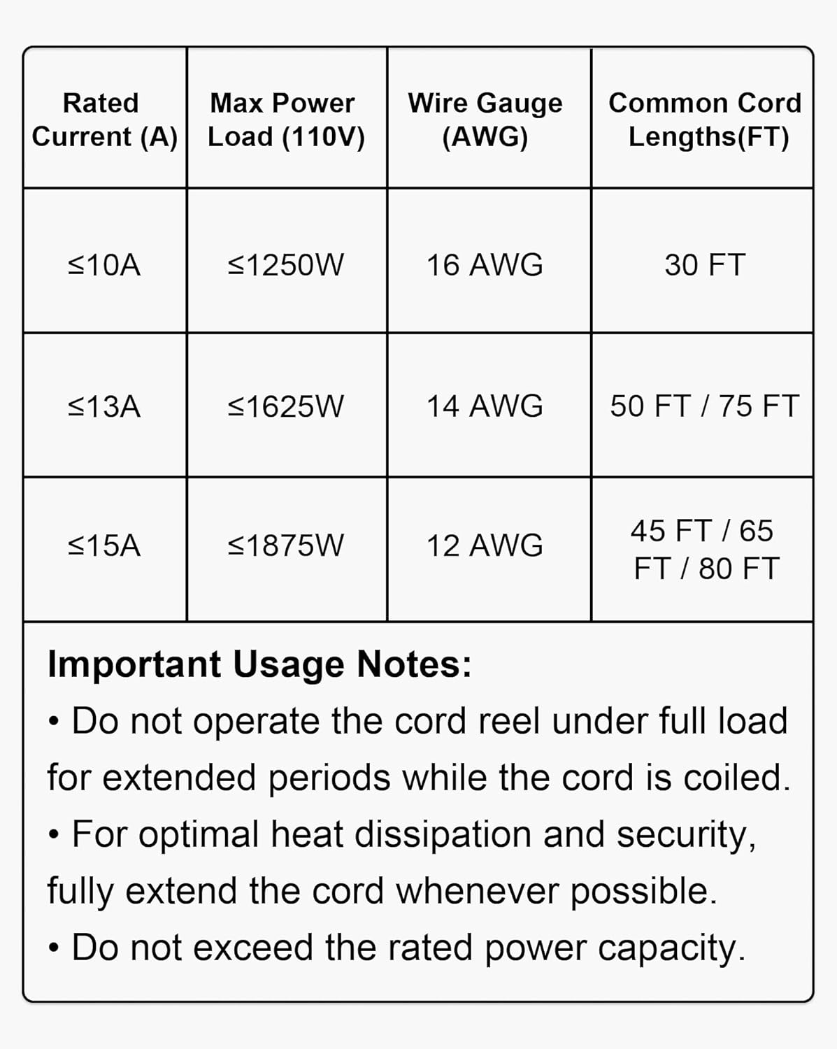 65FT Retractable Extension Cord Reel, Heavy Duty 12AWG/3C SJTOW Cord