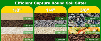 2 Pack Soil Sifter for Gardening - Rock Compost Sand Sifter Fits 5-Gallon Buckets 1/4 Inch & 1/8 Inch Mesh Sifting Screen Sieve for Gravel, Dirt, Sawdust with Repotting Mat