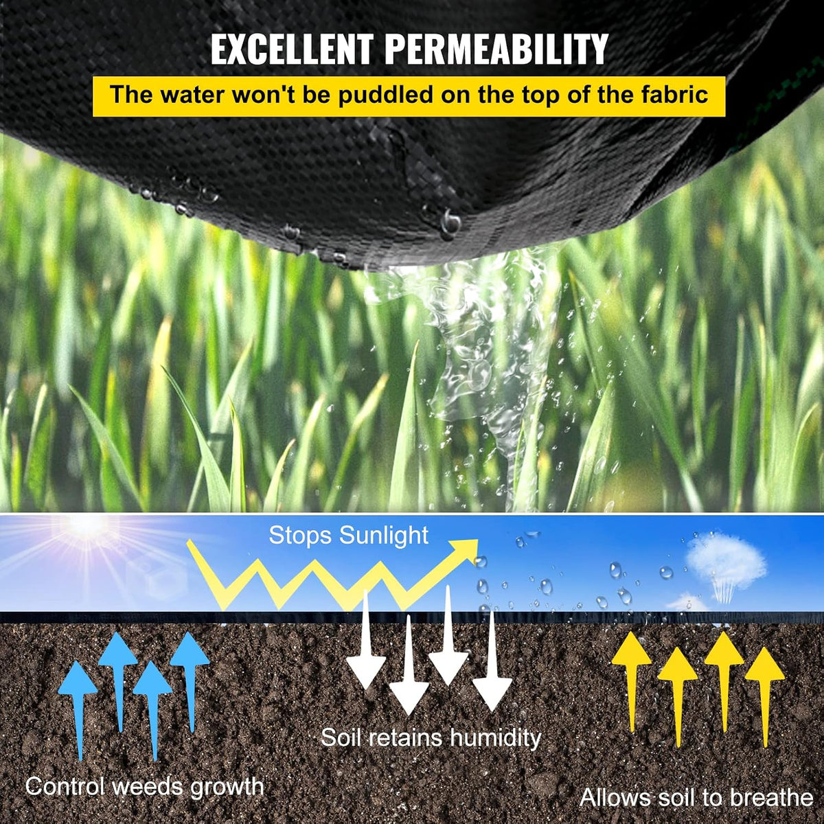 4FTx300FT Premium Heavy Duty Weed Barrier Landscape Fabric, 3.2OZ Woven Geotextile Fabric Under Gravel, High Permeability for Weed Blocker Weed Mat, Driveway Fabric, Weed Control Garden Cloth
