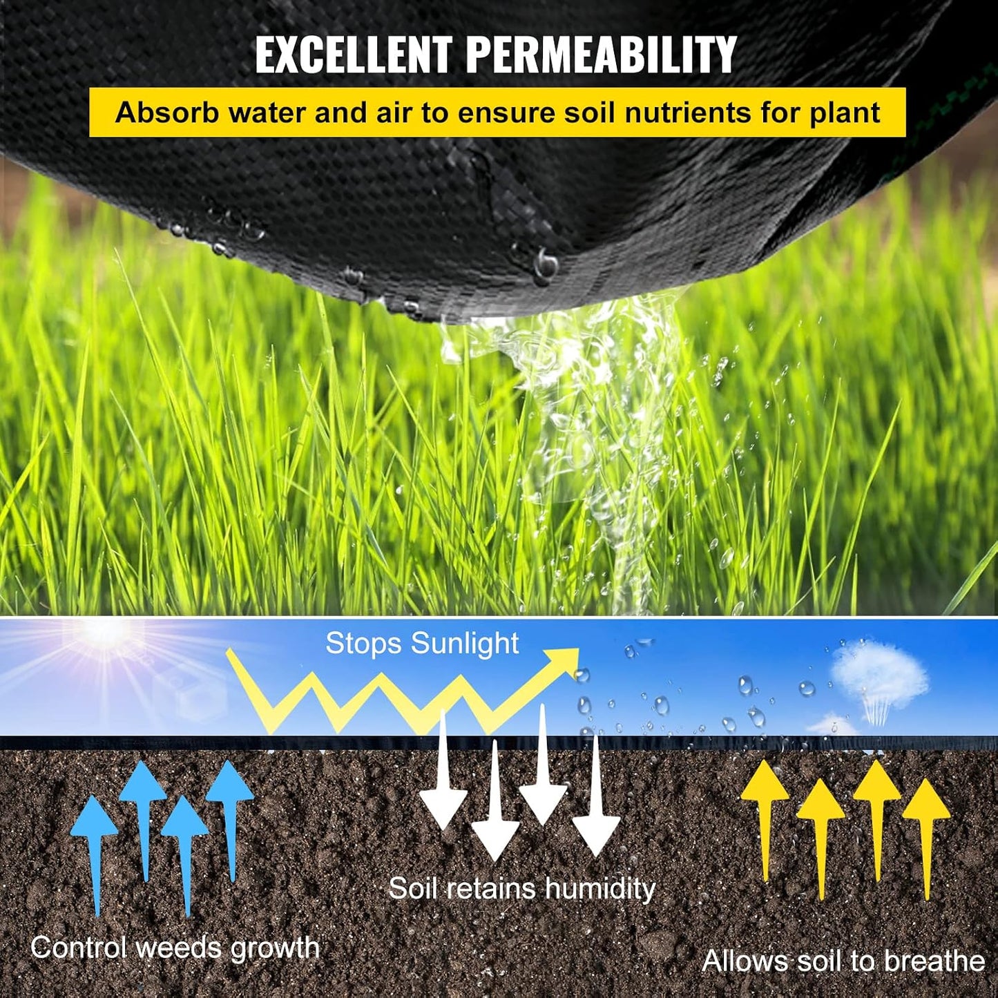 4FTx300FT Premium Heavy Duty Weed Barrier Landscape Fabric, 3.2OZ Woven Geotextile Fabric Under Gravel, High Permeability for Weed Blocker Weed Mat, Driveway Fabric, Weed Control Garden Cloth