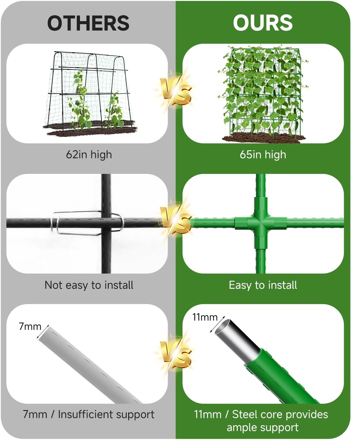 Cucumber Trellis for Climbing Plants Outdoor, A-Shape Garden Trellis for Raised Bed, Metal Plant Trellis with Garden Netting for Flower Vegetables, Pea, Grape (50 * 17 * 65inch(L*W*H)