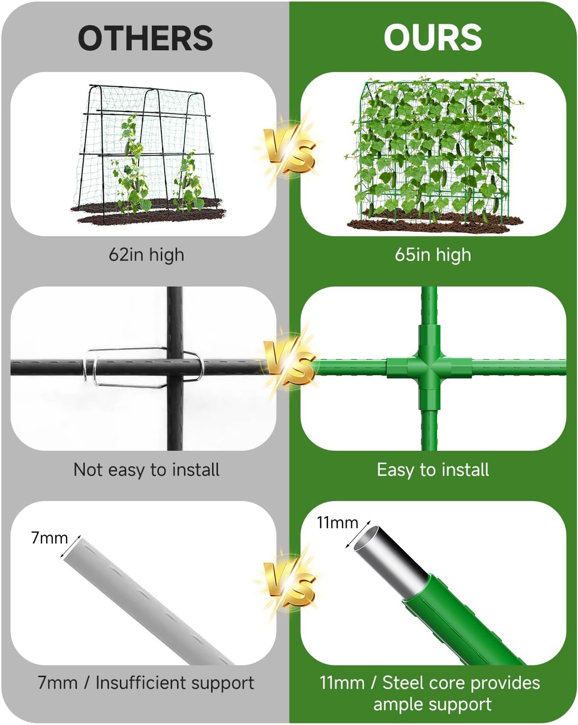 Cucumber Trellis for Climbing Plants Outdoor, A-Shape Garden Trellis for Raised Bed, Metal Plant Trellis with Garden Netting for Flower Vegetables, Pea, Grape (50 * 17 * 65inch(L*W*H)
