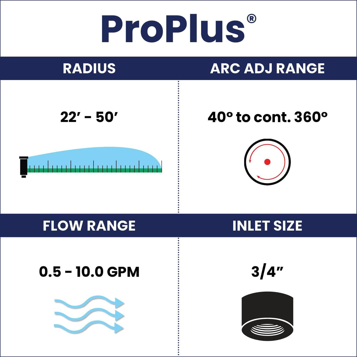 ProPlus 3/4" Reclaimed Water (RCW) Gear Drive Rotor Sprinkler 4 1/2" Pop-Up | 22' - 50' Spray Distance, 40° - 360° Arc Spray Pattern with Full-Circle | Includes Install Kit (4 Pack)