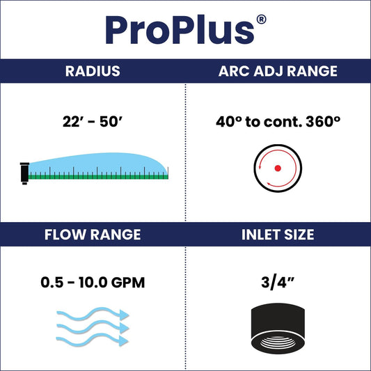 ProPlus 3/4" Reclaimed Water (RCW) Gear Drive Rotor Sprinkler 4 1/2" Pop-Up | 22' - 50' Spray Distance, 40° - 360° Arc Spray Pattern with Full-Circle | Includes Install Kit (4 Pack)