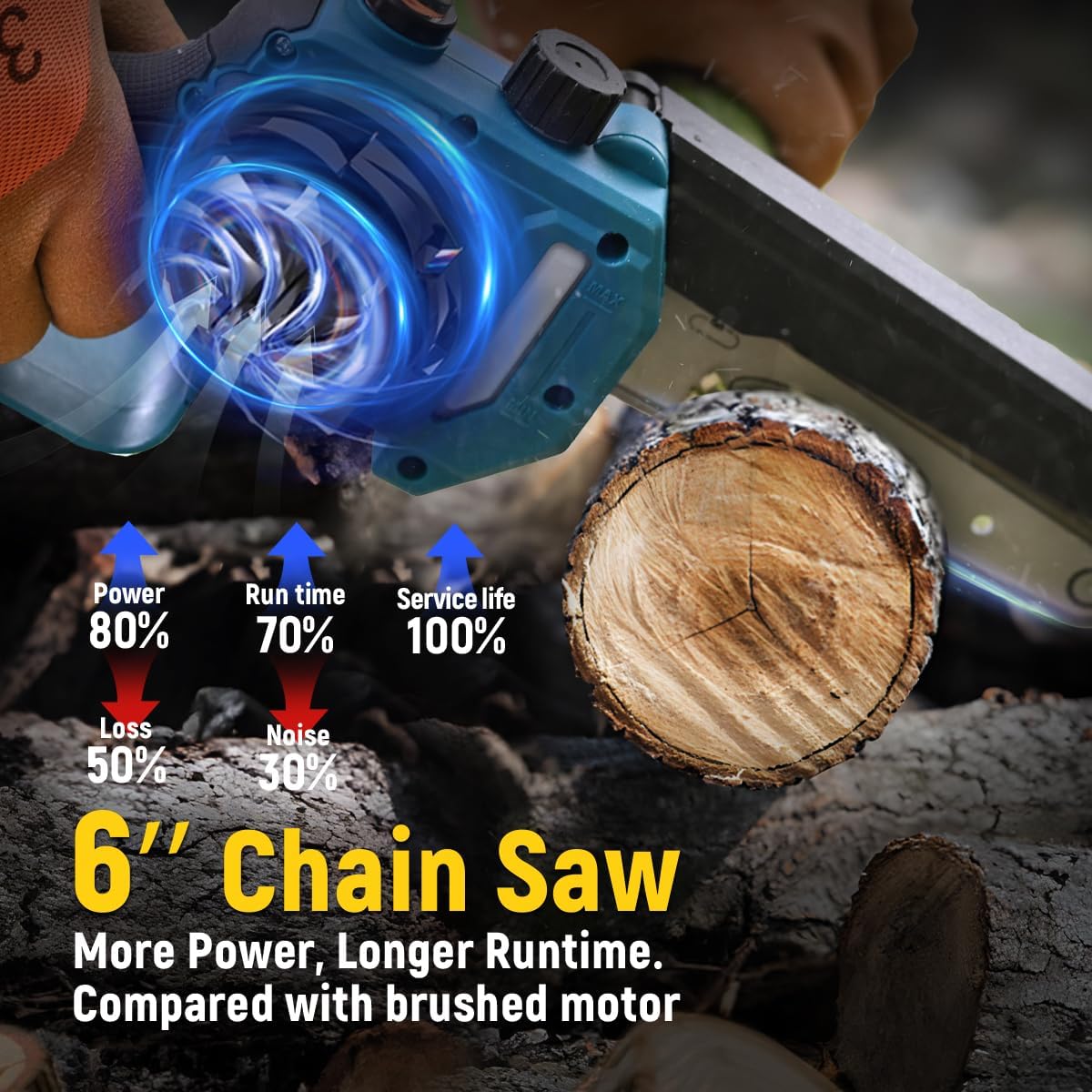 Electric Pole Saws for Tree Trimming, 6 Inch Mini Chainsaw Cordless 2-in-1 Pole Saw Battery Powered Tree Trimmer, Hand Held Chainsaw Long Bar Tree Branch Cutter, Wood Cutting Tools with 2 Batteries