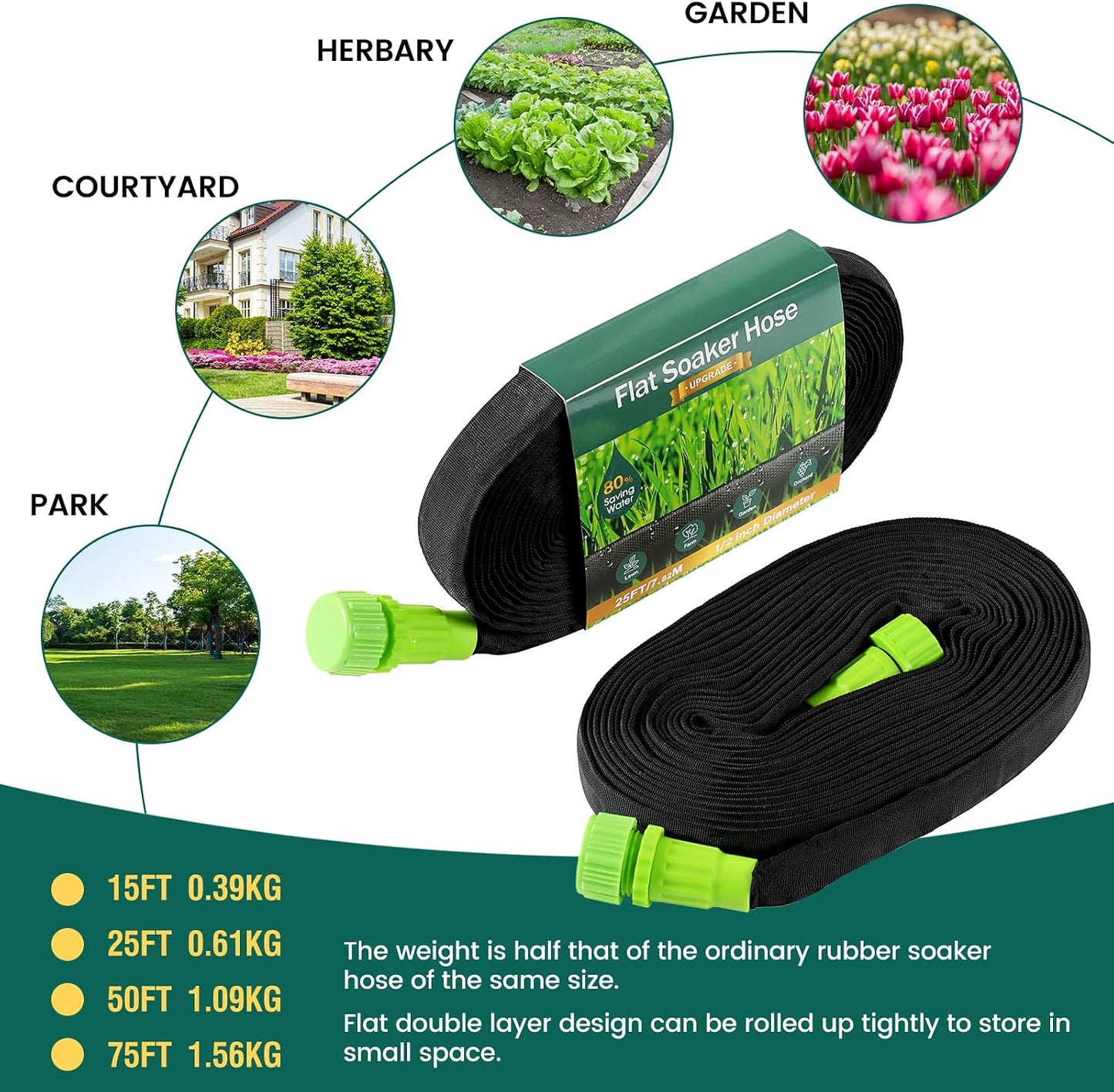 Soaker Hose - Flat Soaker Hose 100FT for Garden Beds, Water Garden Soaker Hose Linkable Consistent Drip Irrigation Hose Save 83% Water