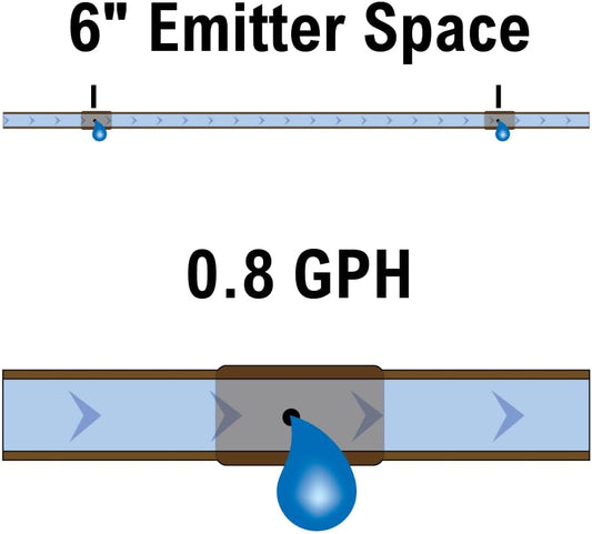 ET256-50S Drip Emitter Tubing, 1/4"