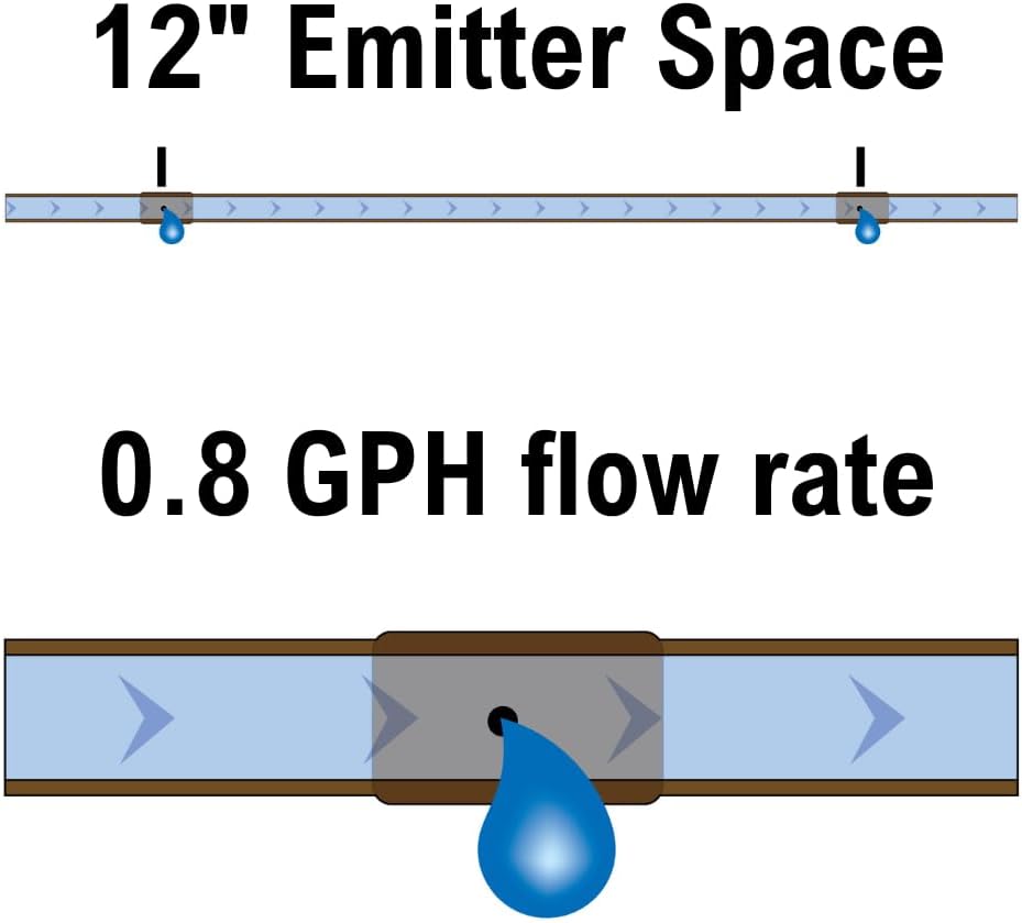 ET256-50S Drip Emitter Tubing, 1/4"