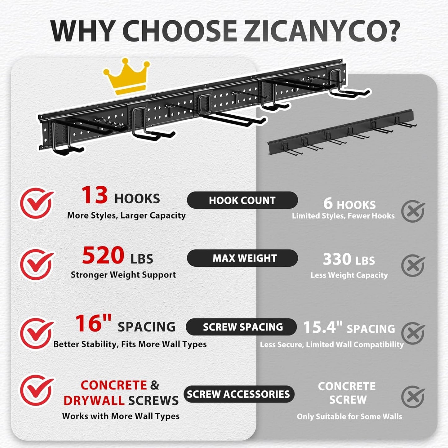 Garage Tool Organizer Wall Mount 48 inches with 10 Adjustable Heavy-Duty Hooks, Garage Organization, Garden Tool Storage Rack, Yard, and Shed, Holds Up to 400 lbs