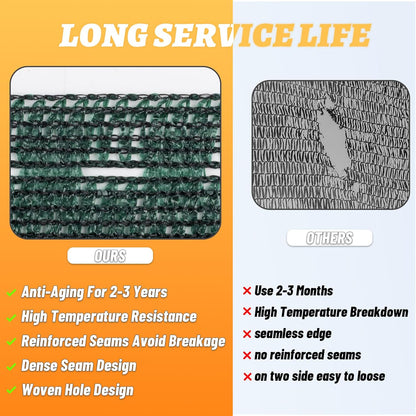 Cool Area 55% 6.5x10ft Sunblock Shade Cloth Cover Mesh UV Resistant Net for Garden Flower Plant Greenhouse, Black