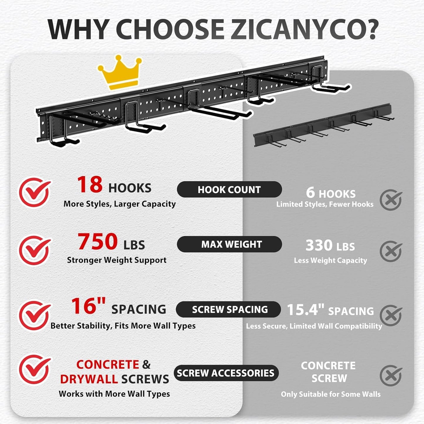Garage Tool Organizer Wall Mount 48 inches with 10 Adjustable Heavy-Duty Hooks, Garage Organization, Garden Tool Storage Rack, Yard, and Shed, Holds Up to 400 lbs