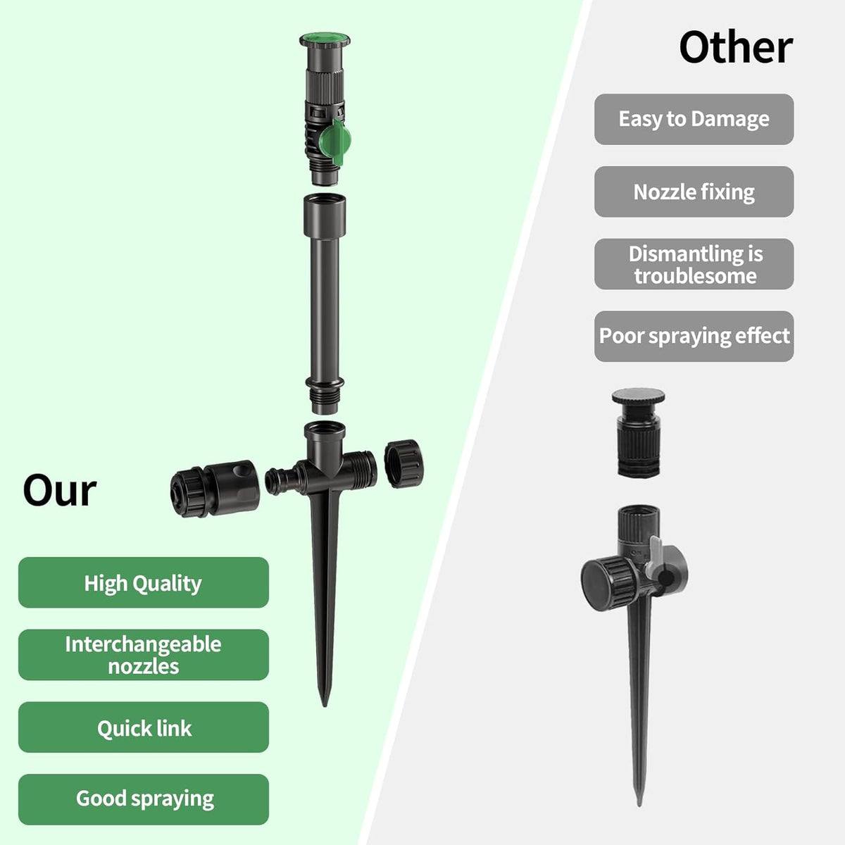Flexible Sprinkler System, Above Ground DIY Irrigation Kit