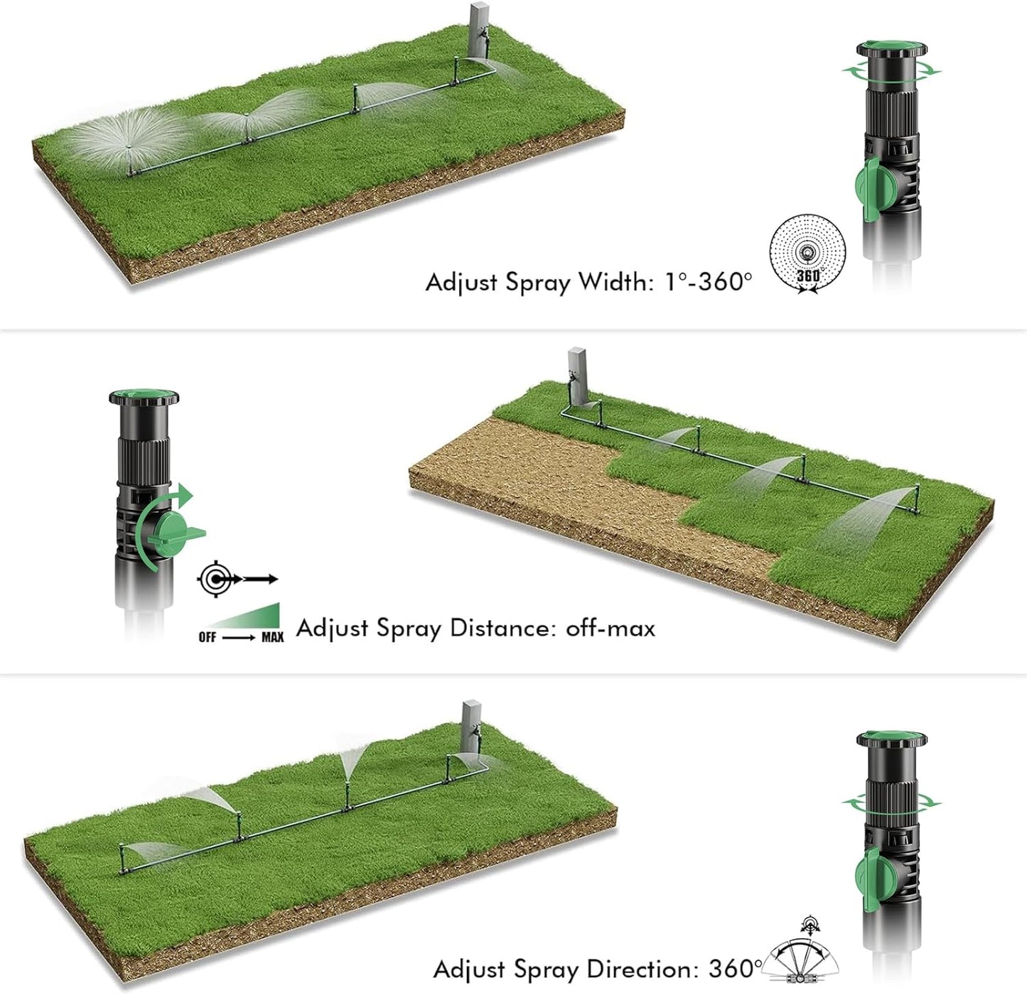 Flexible Sprinkler System, Above Ground DIY Irrigation Kit