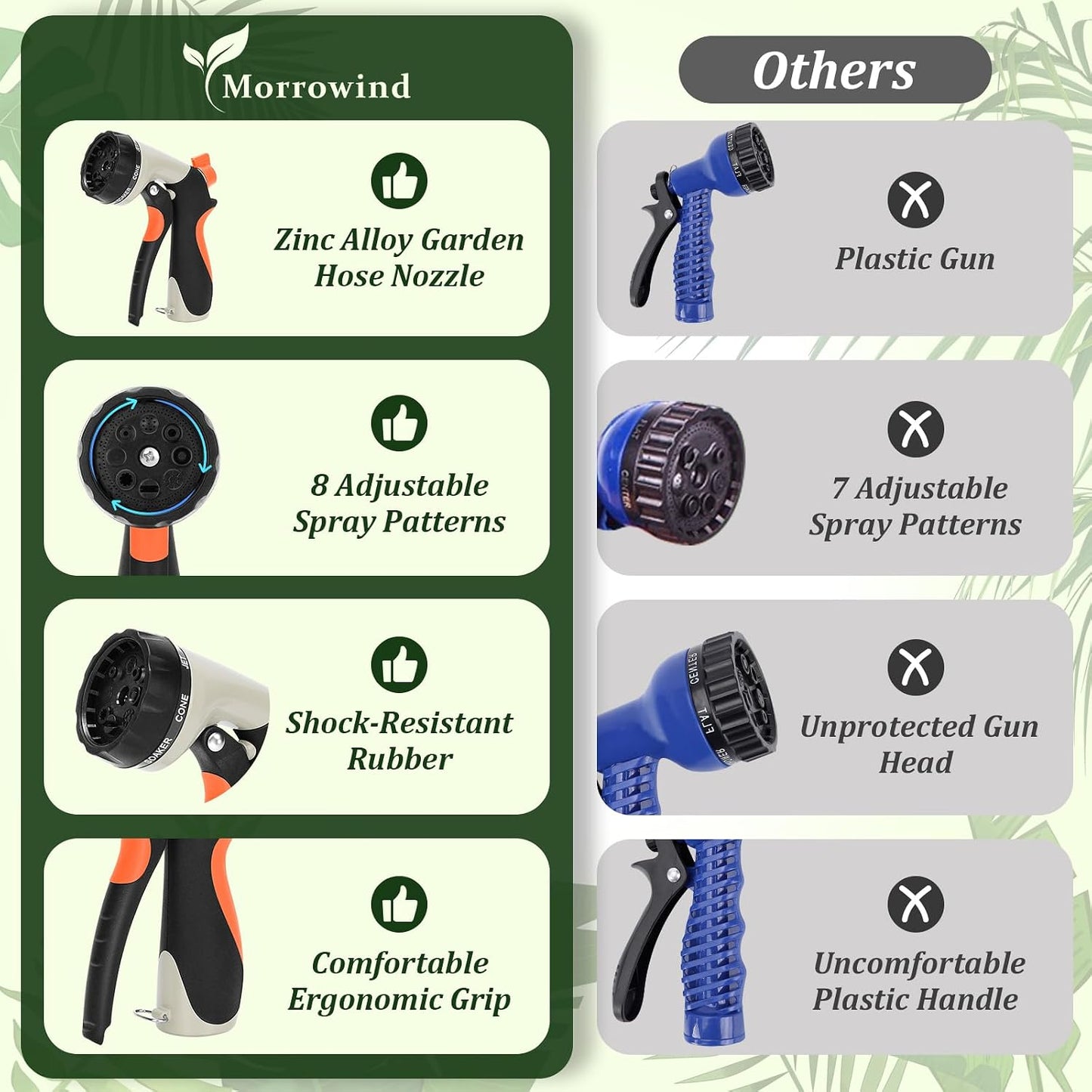 Garden Hose Nozzle, Heavy Duty Metal Water Nozzle with 8 Adjustable Spray Patterns, High Pressure Ergonomic Flow Control for Watering Plants, Lawns, Washing Cars, Pets, Black with Orange