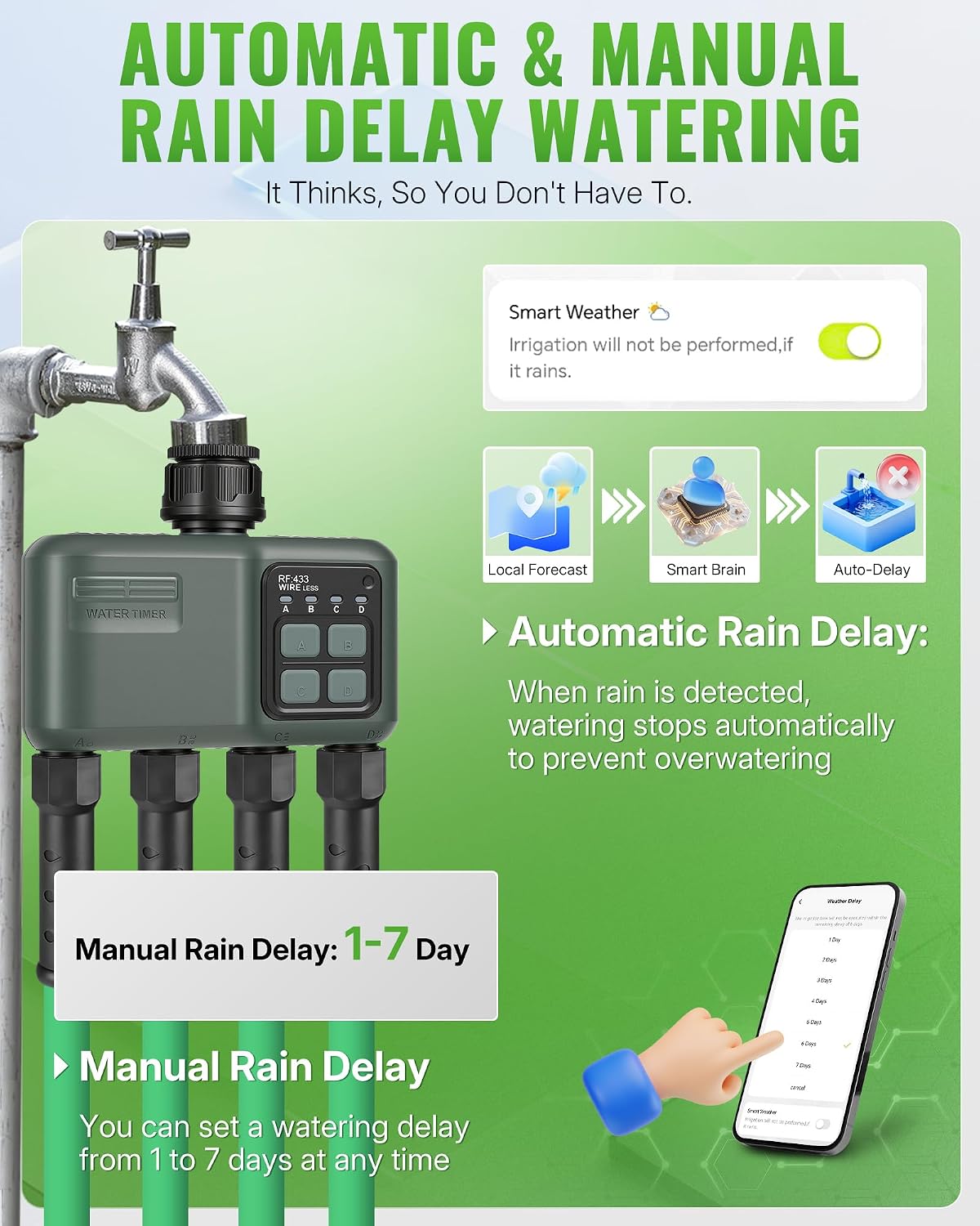 WiFi Water Timer for Garden Hose, Sprinkler Timer 4 Zone, Smart Hose Water with WiFi Irrigation Controller,Voice Control RF433 Automatic Irrigation System/Rain Delay/Manual Watering D34WT06