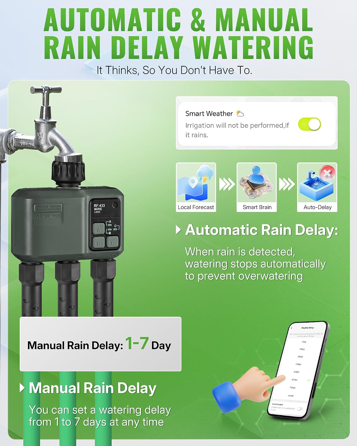 WiFi Water Timer for Garden Hose, Sprinkler Timer 4 Zone, Smart Hose Water with WiFi Irrigation Controller,Voice Control RF433 Automatic Irrigation System/Rain Delay/Manual Watering D34WT06