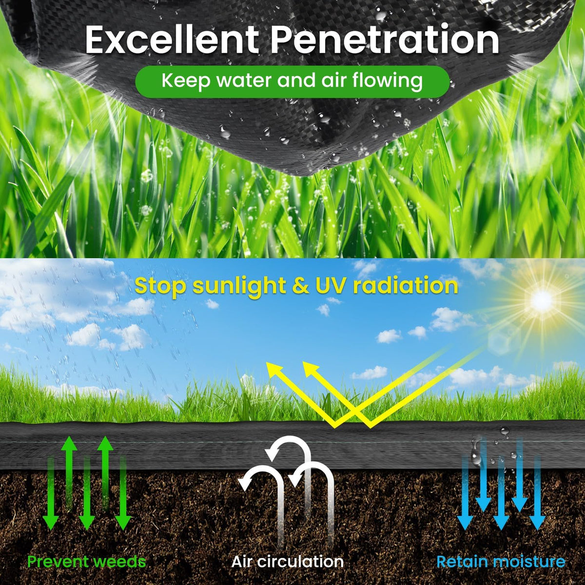 Weed Barrier Fabric, 4 x 300 ft, 3.2 oz Landscape Fabric