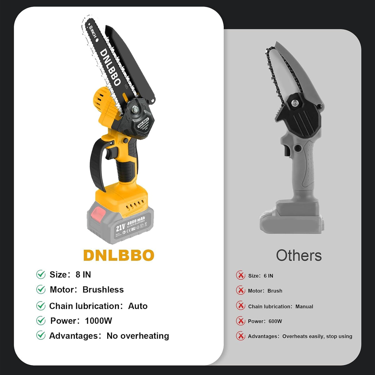2-in-1 6 IN Electric Pole Saw & Mini Chainsaw, Cordless Battery Pole Saws for Tree Trimming, 21V Cordless Battery Chainsaw Powered with 2 Batteries, Lightweight Tree Trimming Tool for Small Branches
