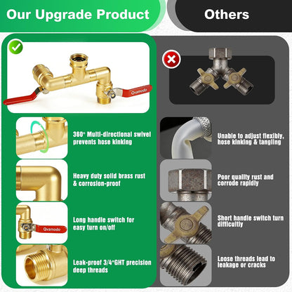 360° Rotatable Garden Hose Splitter 2026 Upgrade 3/4" GHT Swivel Brass Hose Splitter, High Flow Spigot Splitter with Seperately Shut Off Valves, Heavy Duty Faucet Splitter for Outdoor Garden Courtyard